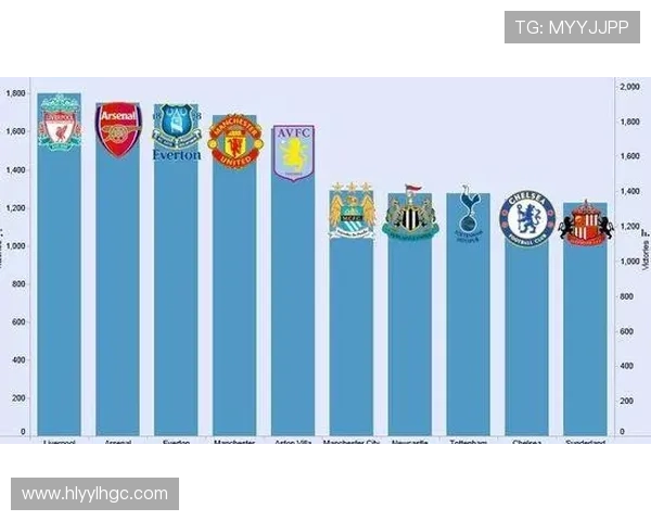 英超冠军奖金多少？揭秘顶级联赛的商业价值